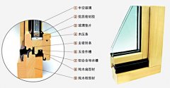 欧洲纯实木门窗